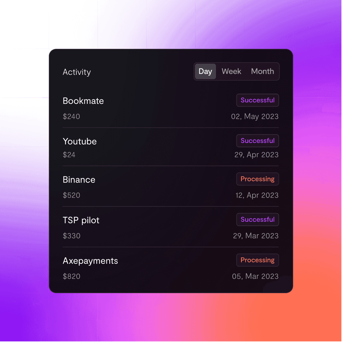dashboard activity
