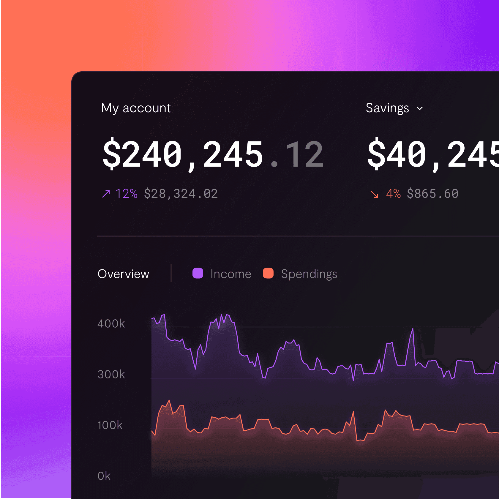financial dashboard