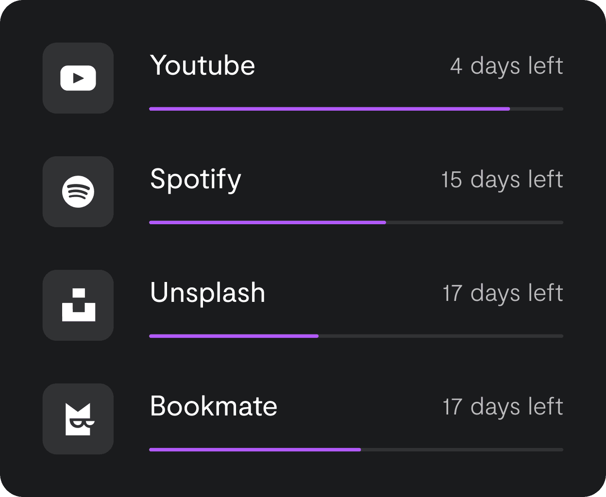upcoming payments